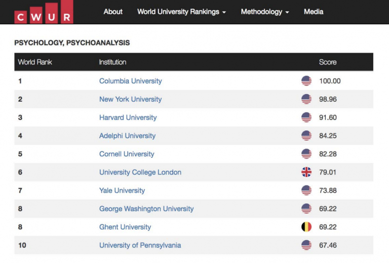 counseling psychology phd program rankings